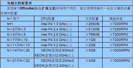 頂配高清N680工作站云終端 革新服務(wù)器共享體驗的高性能解決方案